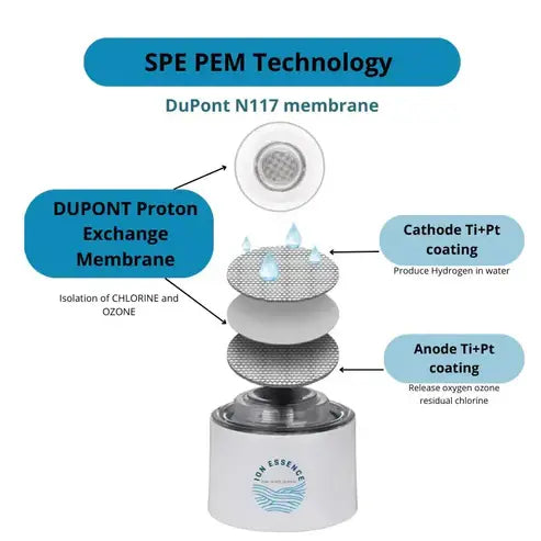 Proton-Exchange-Membrane-PEM ionessence